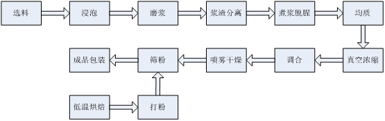 PP电子(中国大陆)官方网站